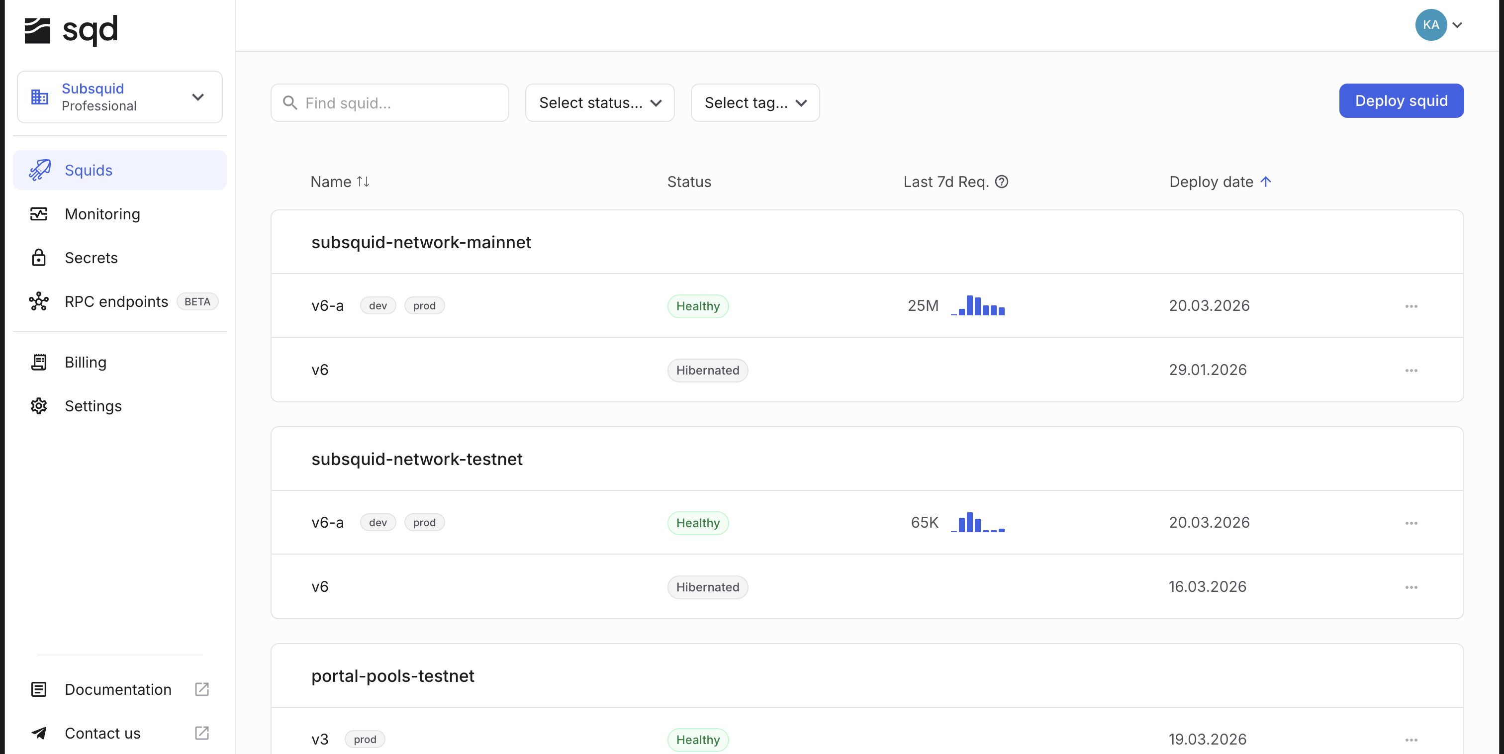 SQD Cloud dashboard showing deployed squids, monitoring, and request metrics