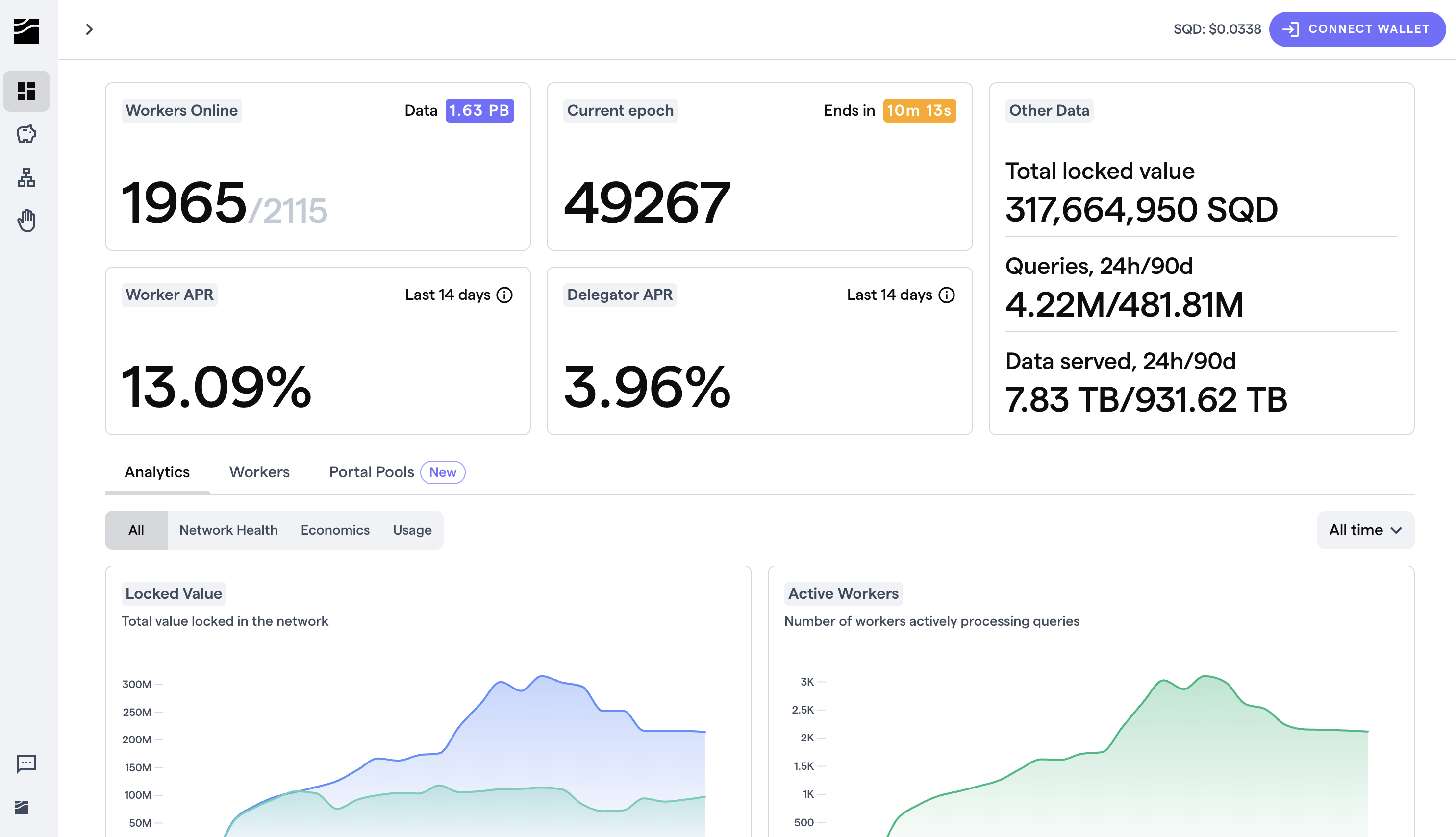 SQD Network Dashboard showing worker nodes, APR rates, and network statistics